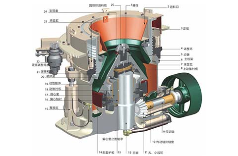 圓錐式破碎機結(jié)構(gòu)圖